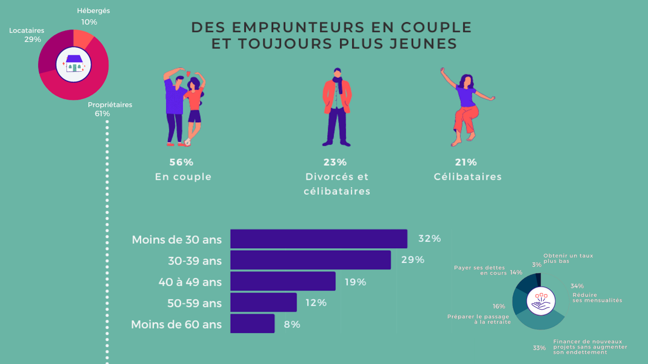 Etude-emprunteurs-2021-2022